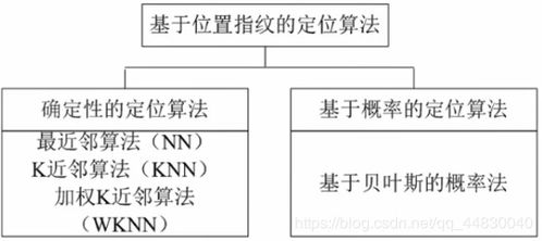 班级资源管理系统设计方案[班级管理系统详细设计说明书]