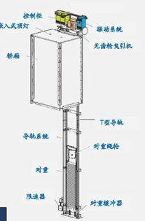 背包式曳引电梯设计方案[背包式曳引电梯设计方案及流程]