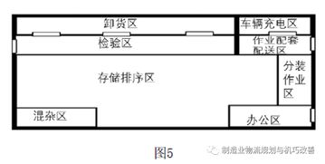 汽车间设计方案[车间设计的原则及程序是什么]