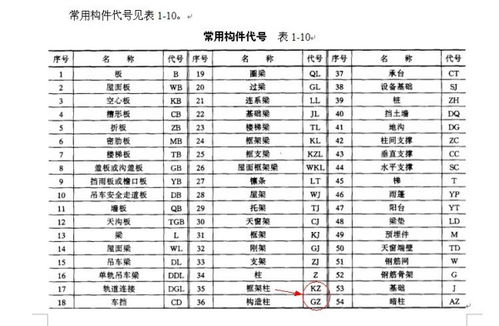 设计图纸英文简称怎么写,设计图纸简称什么英文