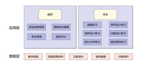 仿真设计方案总结[仿真设计是干什么的]