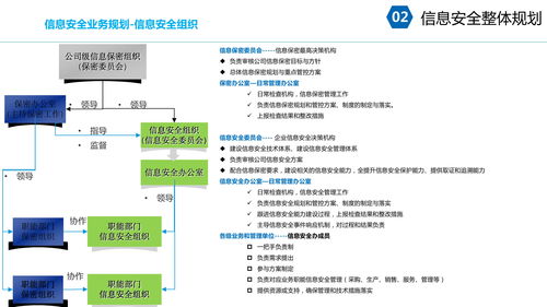 设计方案论证管理[设计方案论证应该由哪些单位组织]