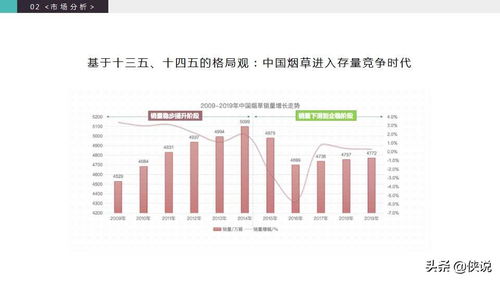 品牌升级设计方案[品牌升级策略有哪些]