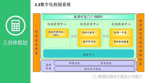 设计方案会内容[设计方案内容不全怎么描述]