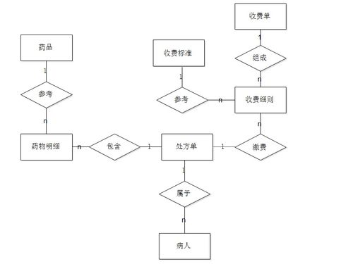 查询系统设计方案[查询系统数据流程图]