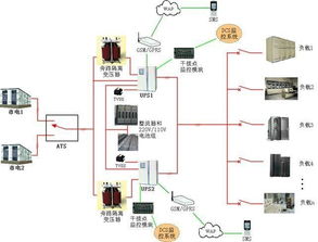 增加UPS设计方案[综合布线含UPS设计方案]