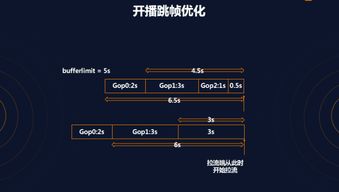 直播优化设计方案[直播数据优化]