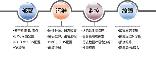 java操作日志设计,java用户操作日志