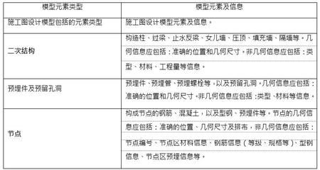 施工图深化设计教程,施工图深化设计课程总结