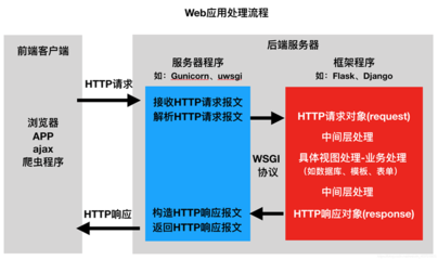 mvc框架设计,mvc框架设计图