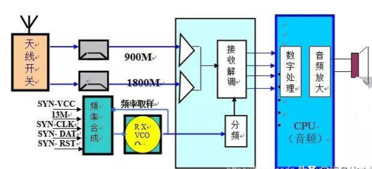 射频应用电路设计,射频电路设计实战宝典