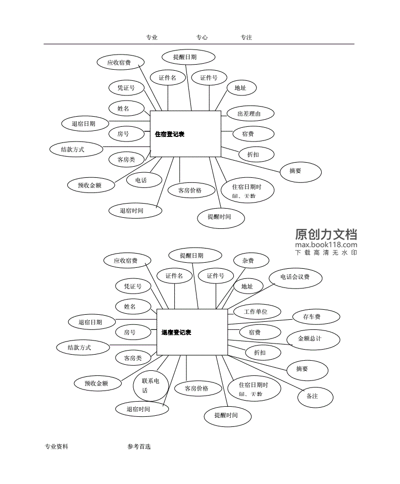 数据库课程设计源代码,数据库课程设计带源码