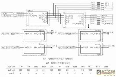 eda电子密码锁设计,eda电子密码锁课程设计