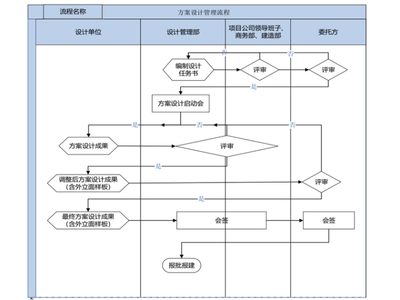 企业流程设计与管理,企业流程设计与管理心得体会