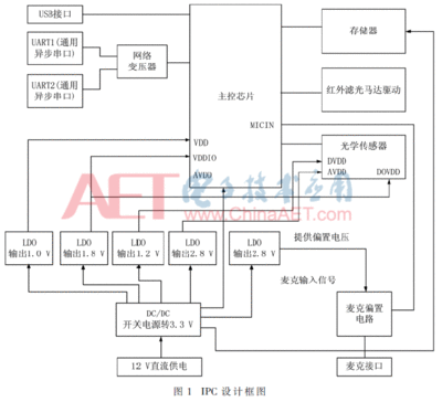 模拟电路应用设计,模拟电路应用设计方法