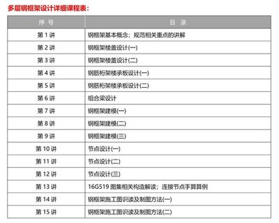 pkpm钢框架设计,pkpm钢框架支撑怎么加