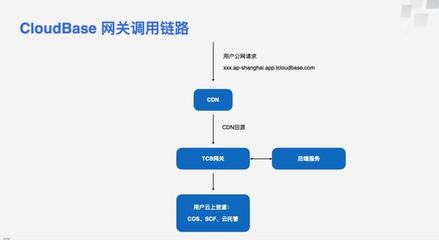 服务无状态设计,服务无状态设计怎么办