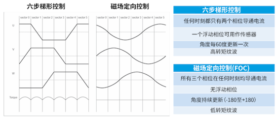 梯形图设计方法,梯形图设计方法有哪些