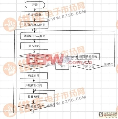 c语言密码锁设计,c语言设计密码程序