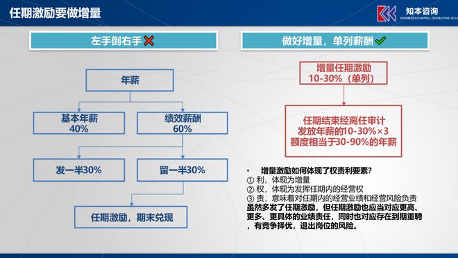 岗位薪酬设计下载,岗位薪酬体系设计方案