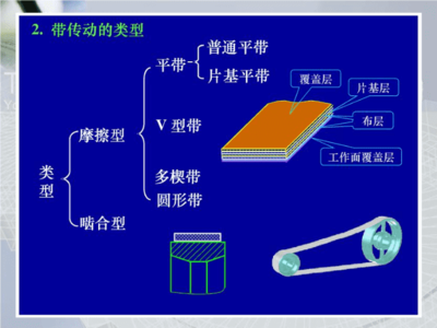 v型带传动设计,v带传动的设计方法