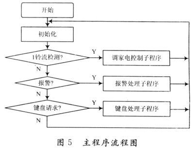 过程控制电子设计,过程控制电子设计方案