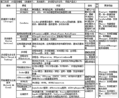 ios单例设计模式,设计模式中单例模式的优缺点