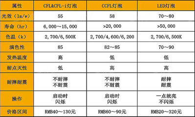 开关电源设计指南pdf,开关电源设计指南pdf下载