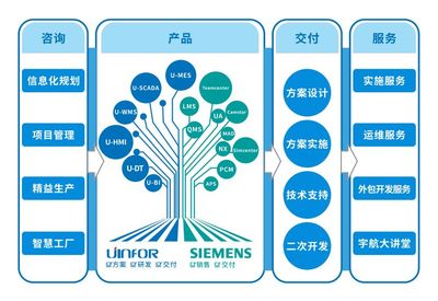 数字化设计方案,数字化设计图