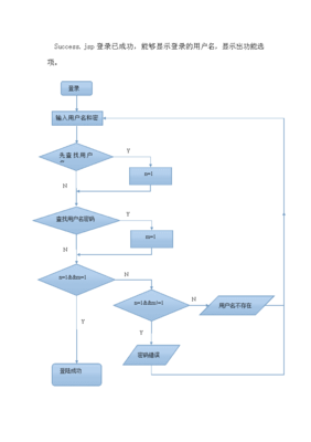 jsp课程设计报告,jsp课程设计报告模板