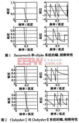 iir数字滤波器的设计方法,IIR数字滤波器的设计方法有