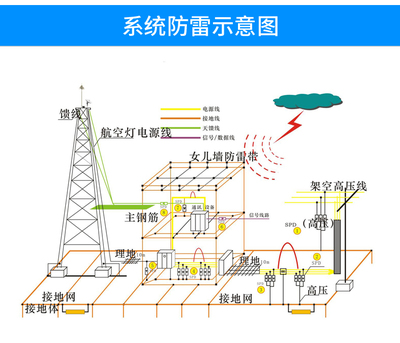 电源监控系统设计,电源系统监控装置