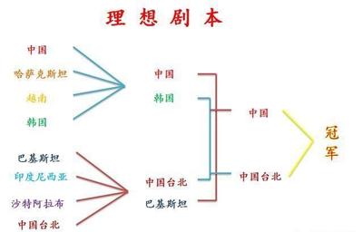 lol分组设计,lol分组2021情况