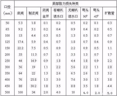 球阀的设计手册,球阀设计图