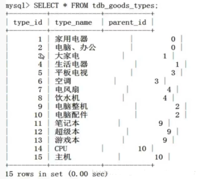 mysql怎么设计表,mysql怎么设计数据库