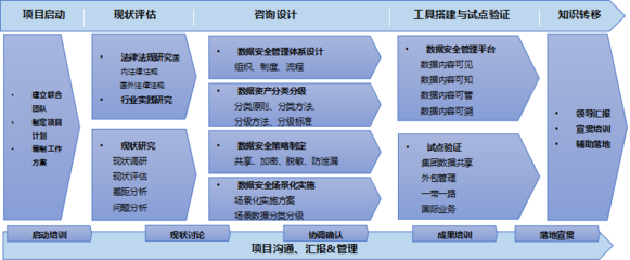 系统设计阶段内容,系统设计阶段内容包括哪些