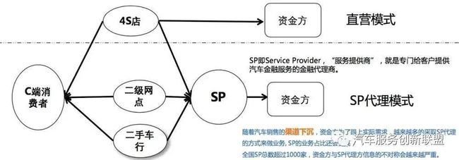 设计模式provider,设计模式具有的优点