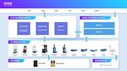 智能物流系统设计,智能物流管理系统方案概述