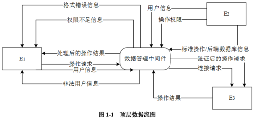 结构系统设计方法,结构设计常用方法