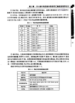 51单片机c语言应用程序设计实例精讲,51单片机c语言基础知识