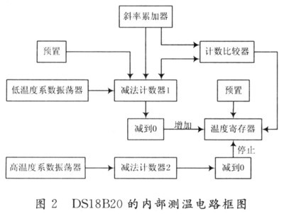 计数器设计应用,计数器设计应用有哪些