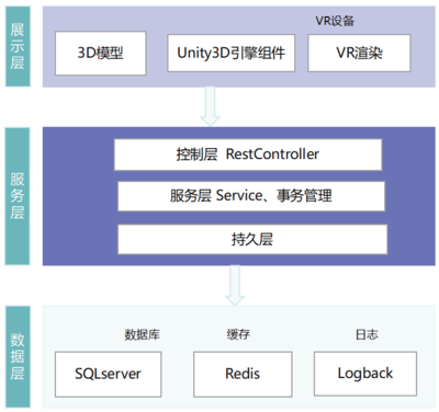 service层设计,service层的作用