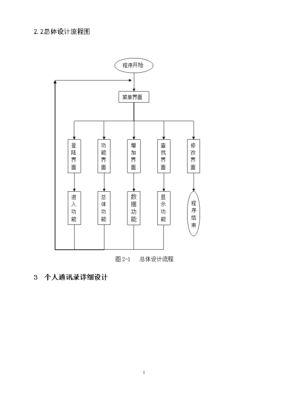 通讯录管理系统c设计报告,通讯录管理系统程序设计报告