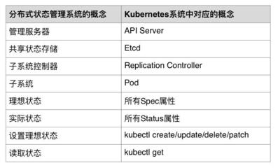 关于分布式系统概念与设计第5版pdf的信息