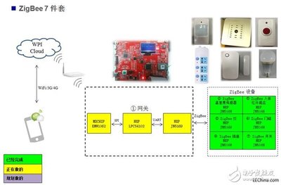 zigbee应用设计,zigbee程序设计题