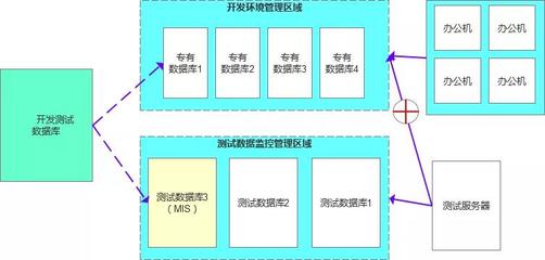 数据库设计的难点,数据库设计遇到的问题和处理方式