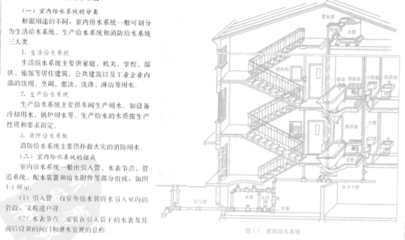 给水排水设计手册pdf,给水排水设计手册第一册