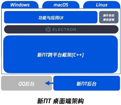 windows驱动设计,windows驱动原理