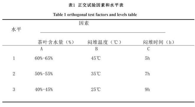 正交实验设计与分析,正交实验设计与分析的实验报告