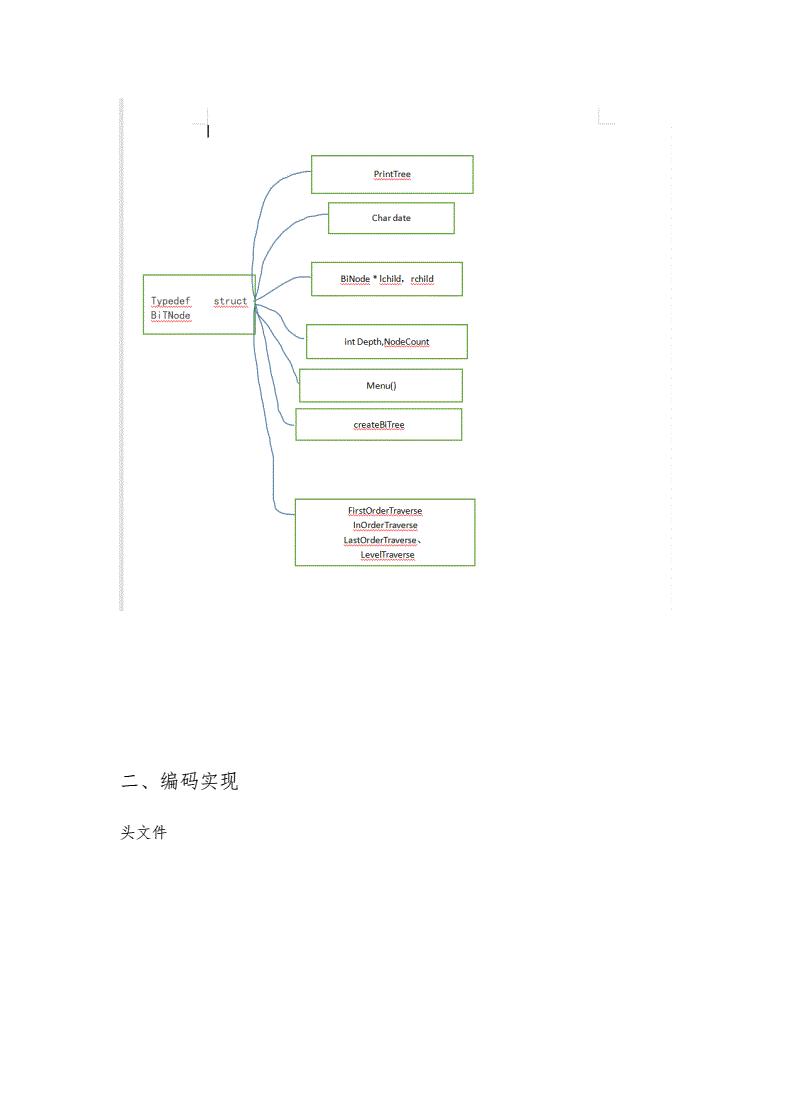 数据结构通讯录课程设计,数据结构学生通讯录管理系统